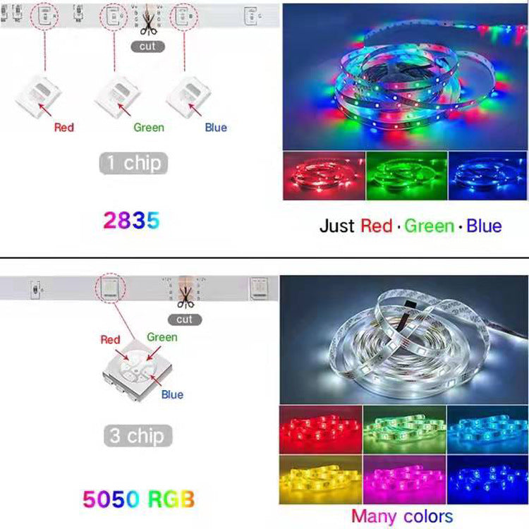 Tira LED RGB WiFi + Bluetooth 5050 Impermeable | 5M a 30M | Control Remoto y App